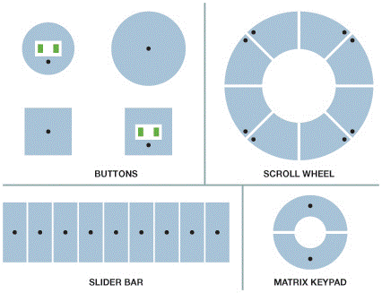 Capacitive touch sensor